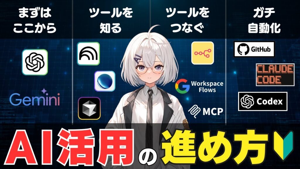 【初心者必見】AI活用を0から学ぶ4つのステップ