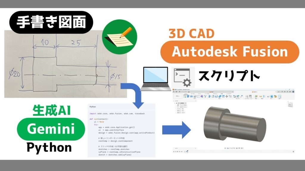 手書き図面→生成AI(Gemini)→Python→Autodesk Fusionスクリプト→3Dモデル作成